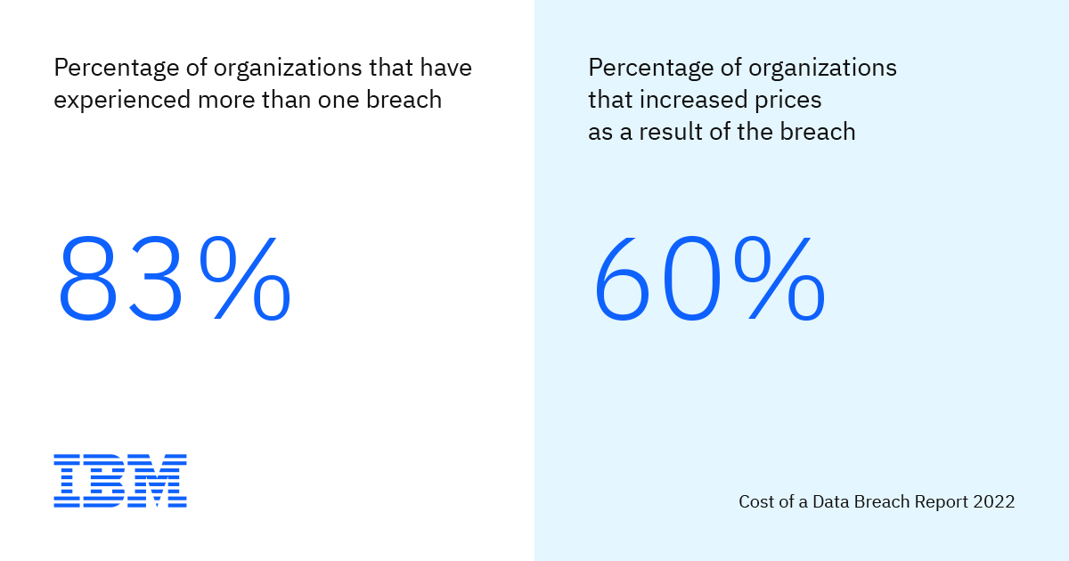 IBM發(fā)布《2022年數(shù)據(jù)泄露成本》，數(shù)據(jù)泄露平均成本創(chuàng)歷史新高！