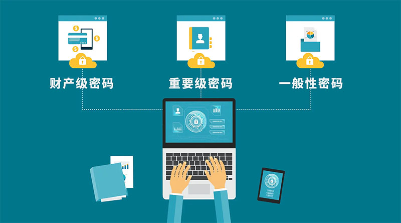 密碼分級